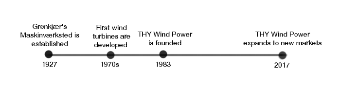 timeline THY Windpower